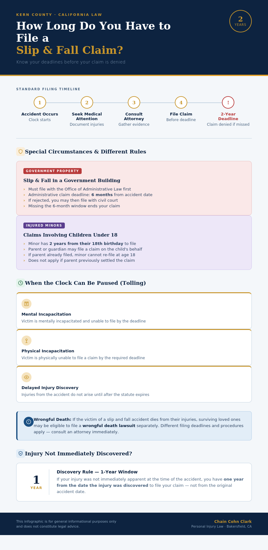 slip and fall case claim timeline