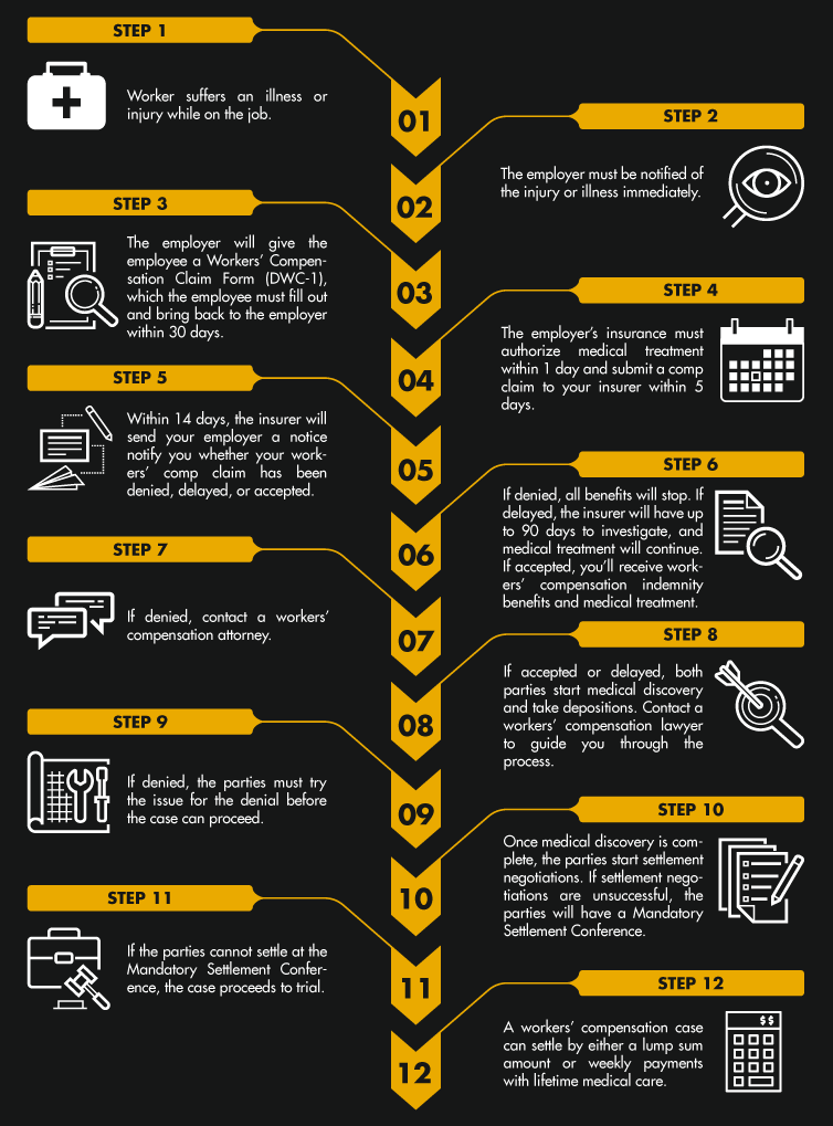 workers-comp-steps-inner