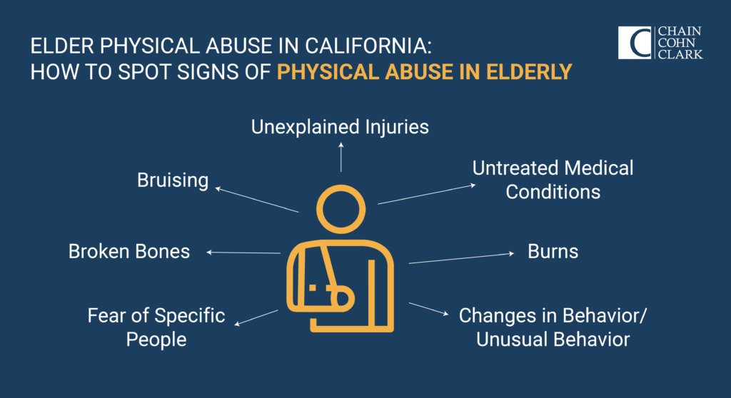 How to spot signs of physical abuse in elderly graphic