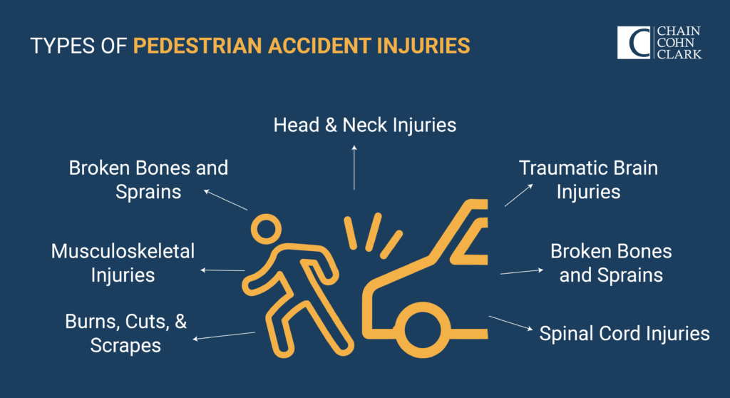 Types of pedestrian accidents graphic