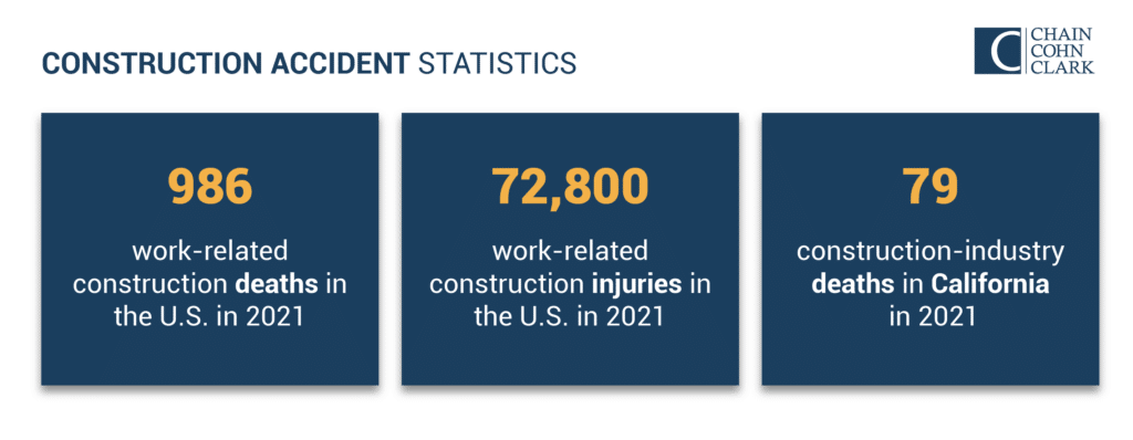 Three Construction Accident Statistics