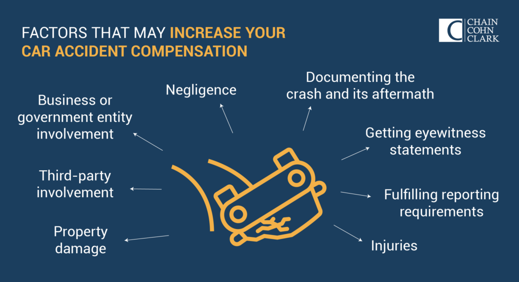 Factors That Can Increase Compensation After a Car Accident