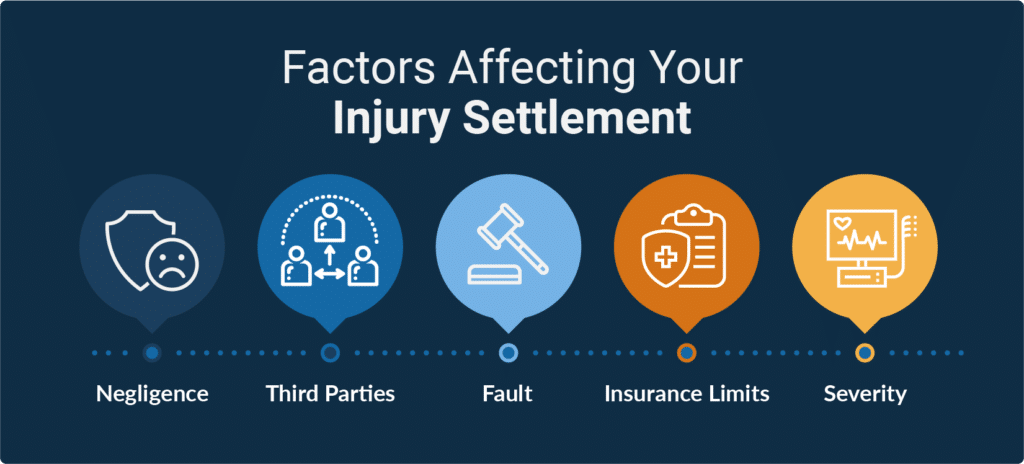 5 Factors Affecting Injury Settlements