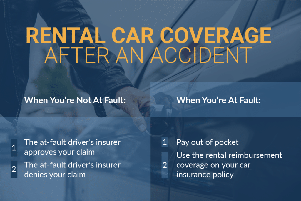 Rental Car Coverage After an Accident
