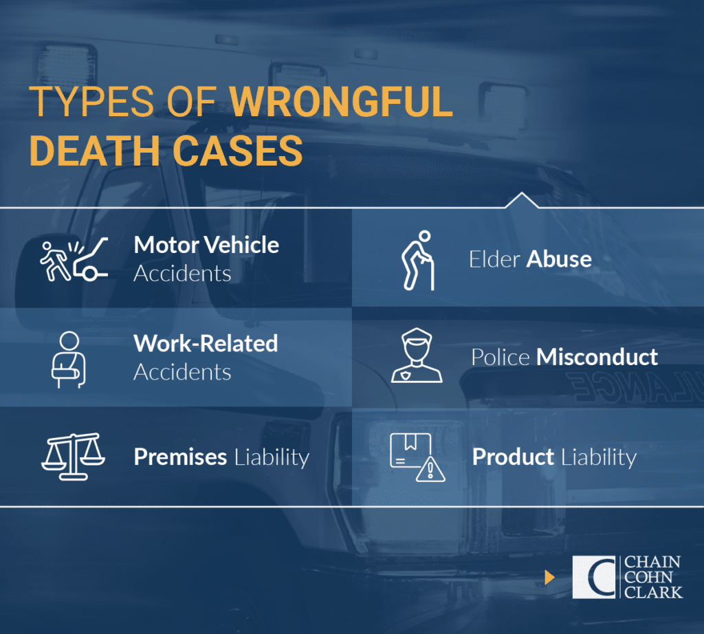 wrongful death case types graphic