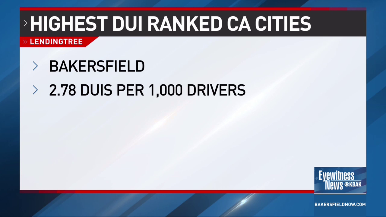 Bakersfield Ranks 8th in Nation for DUI Rates, Local Agencies Urge Awareness