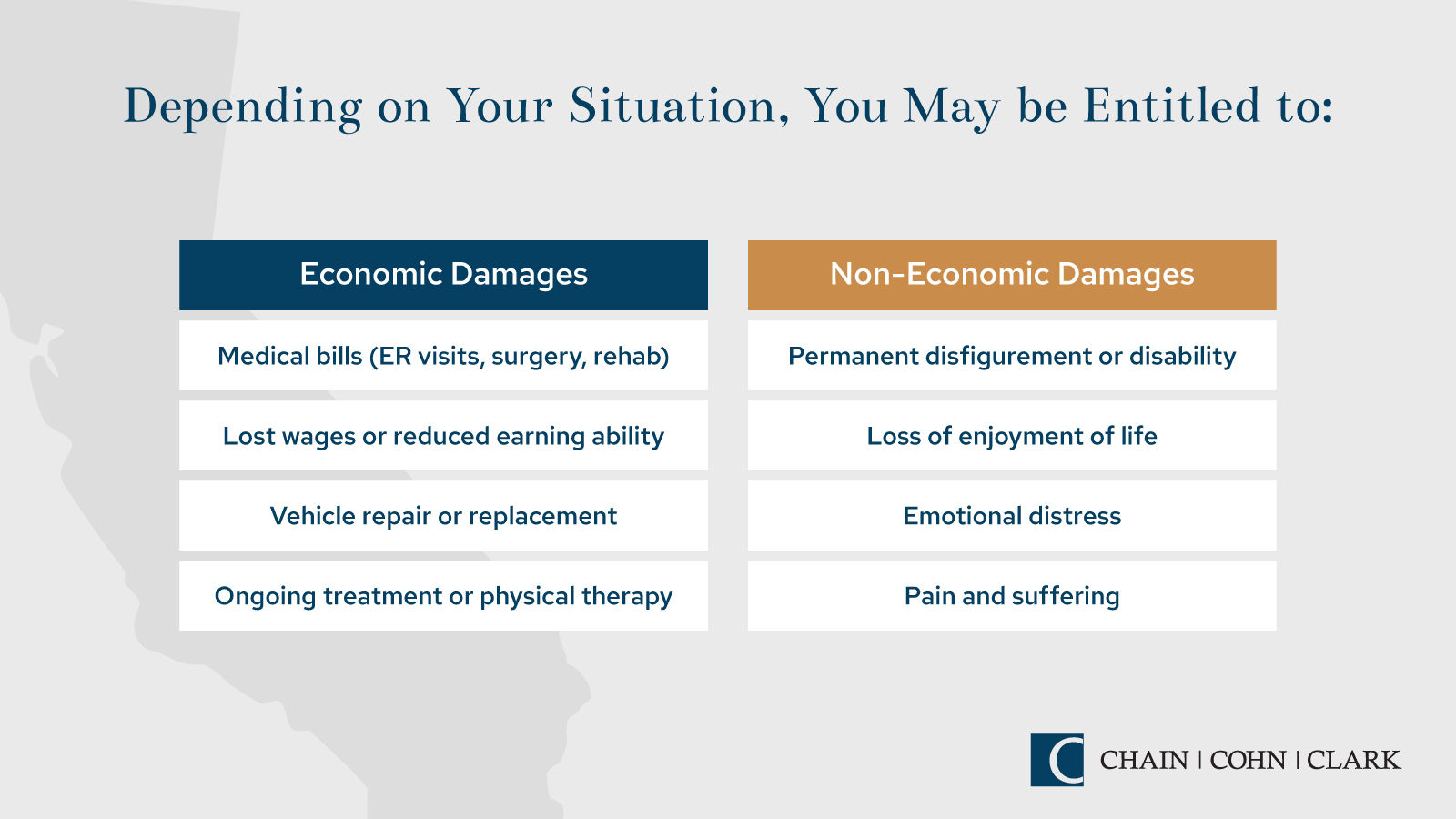 Can I recover Compensation Graphic