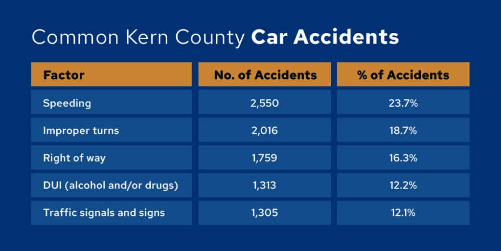 common kern county california car accidents