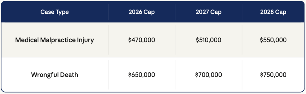 Chain Cohn Clark California Medical Malpractice 2026