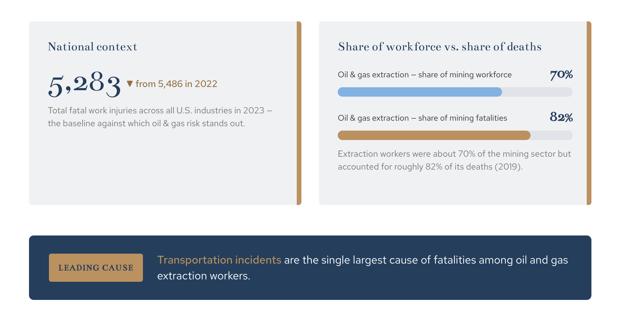 Chain Cohn Clark Oil Refinery Infographic 2